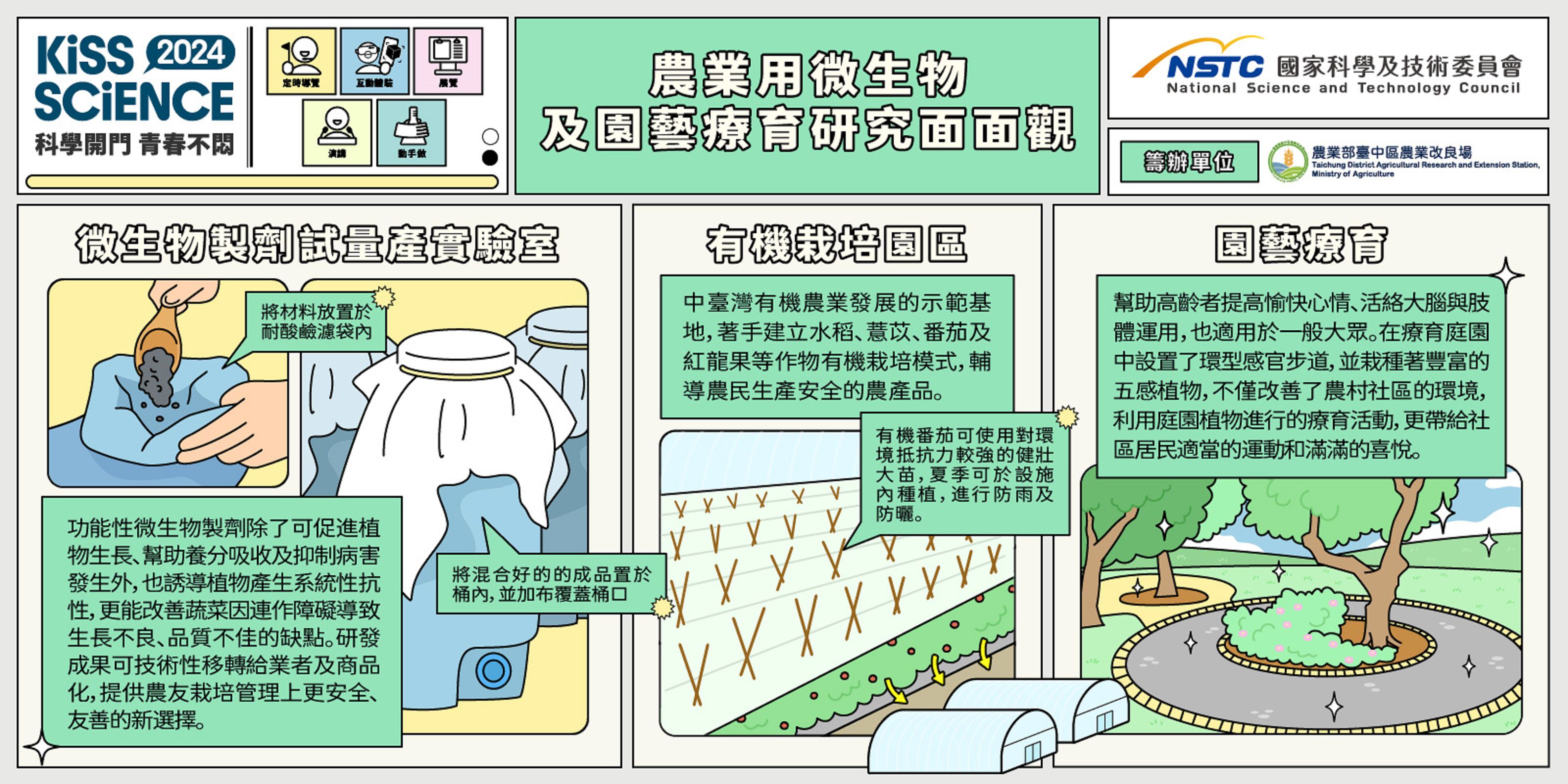  農業用微生物及園藝療育研究面面觀