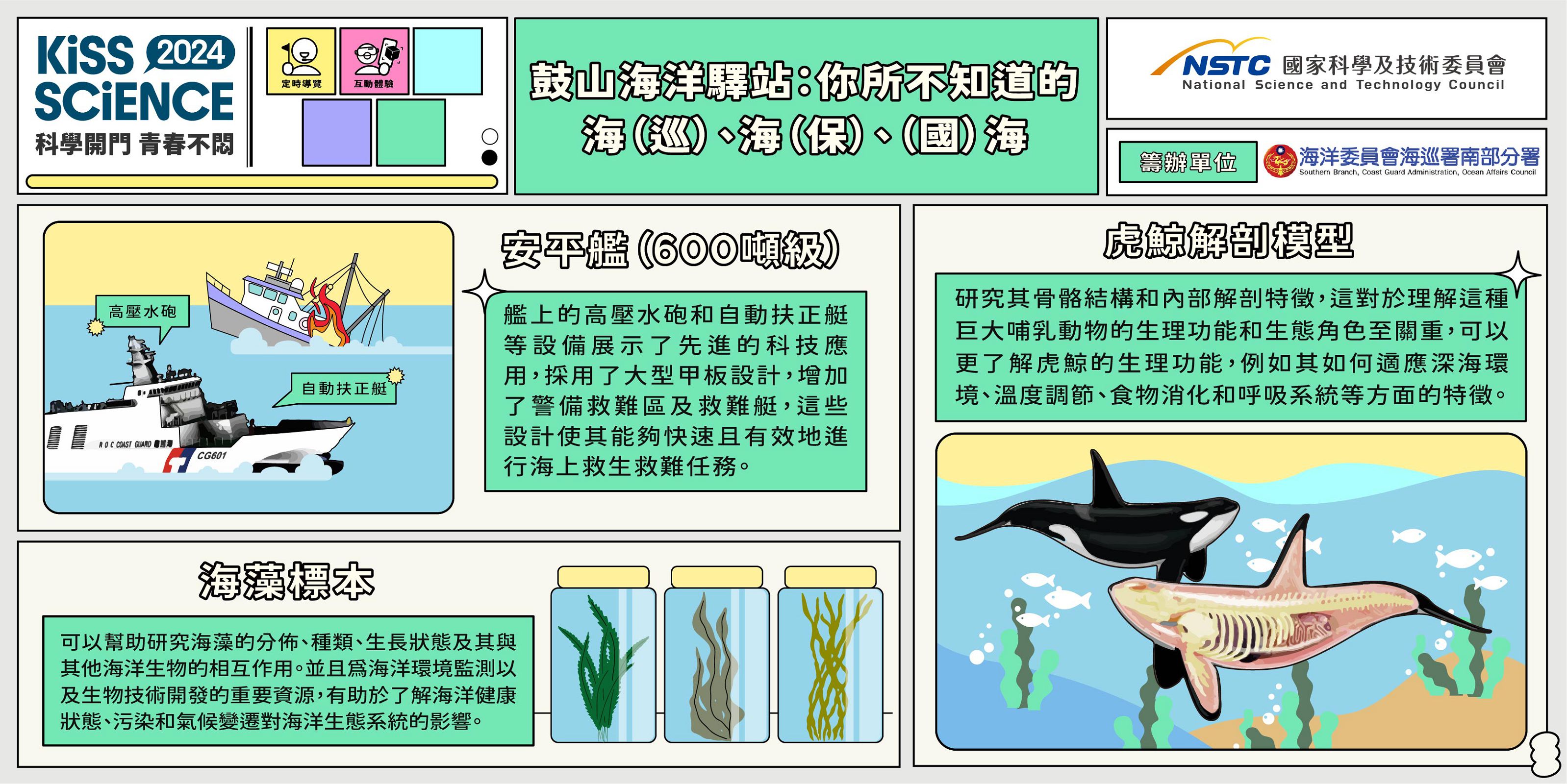  鼓山海洋驛站：你所不知道的海（巡）、海（保）、（國）海