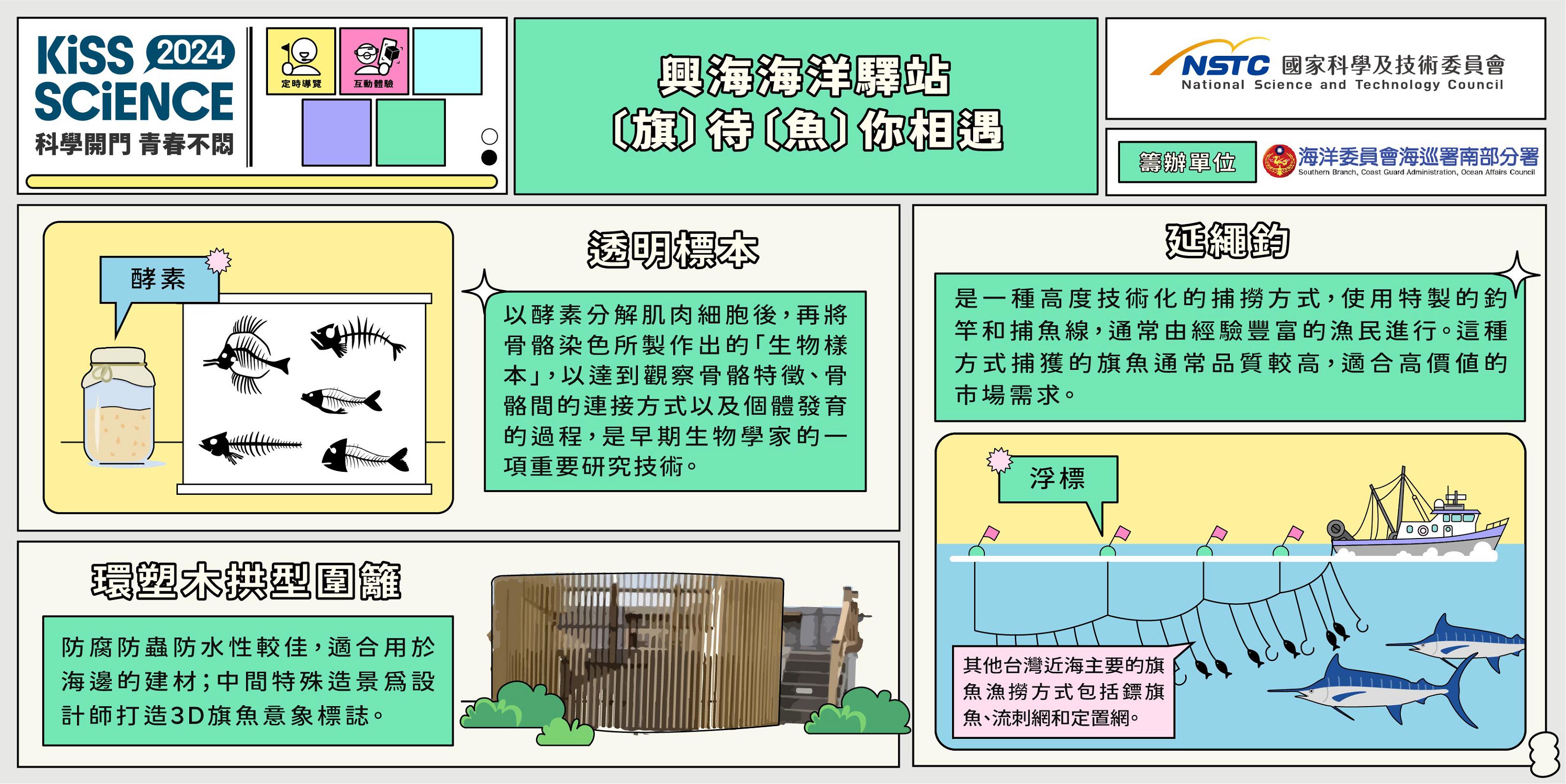  興海海洋驛站：〔旗〕待〔魚〕你相遇