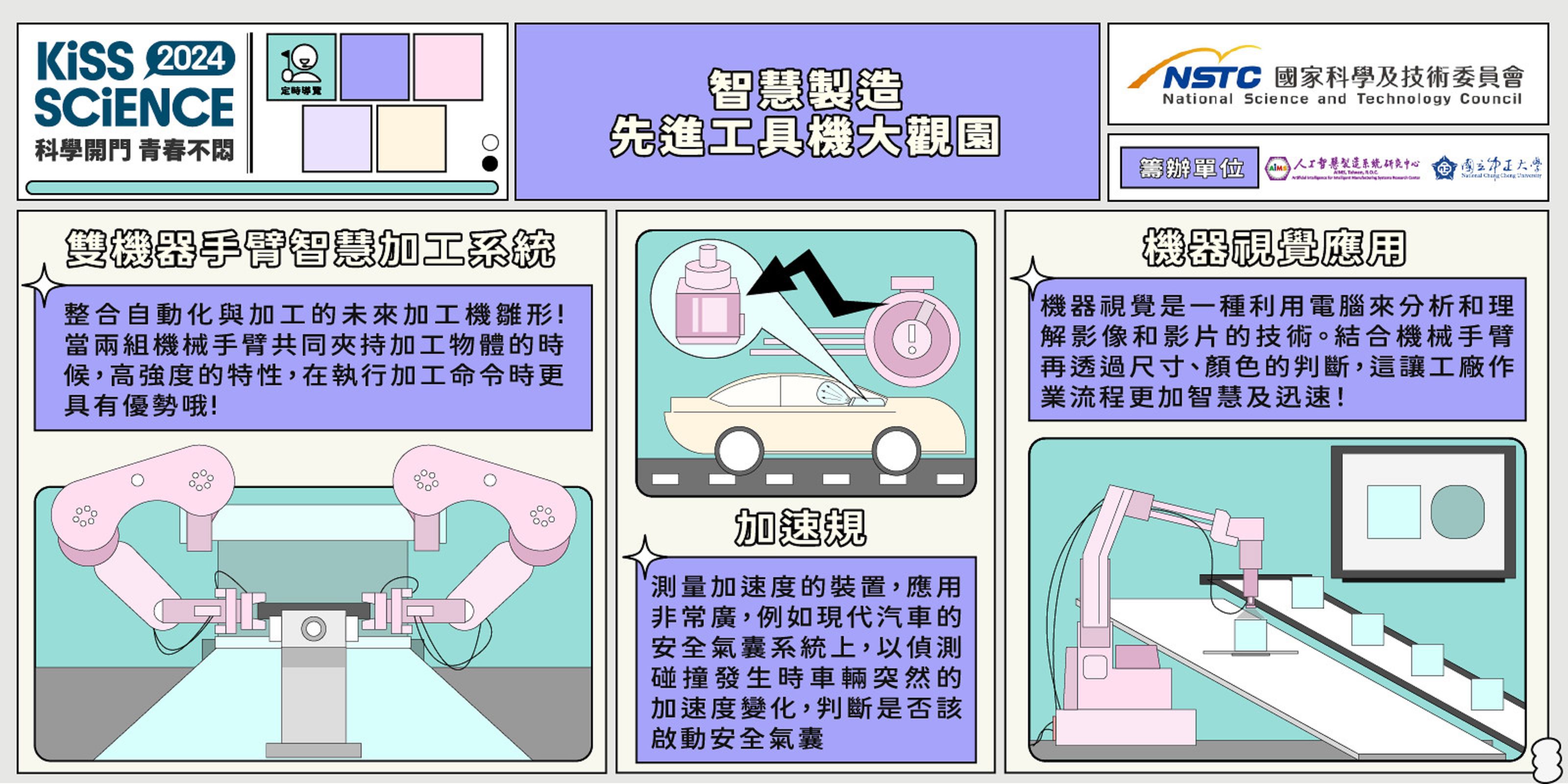  智慧製造，先進工具機大觀園