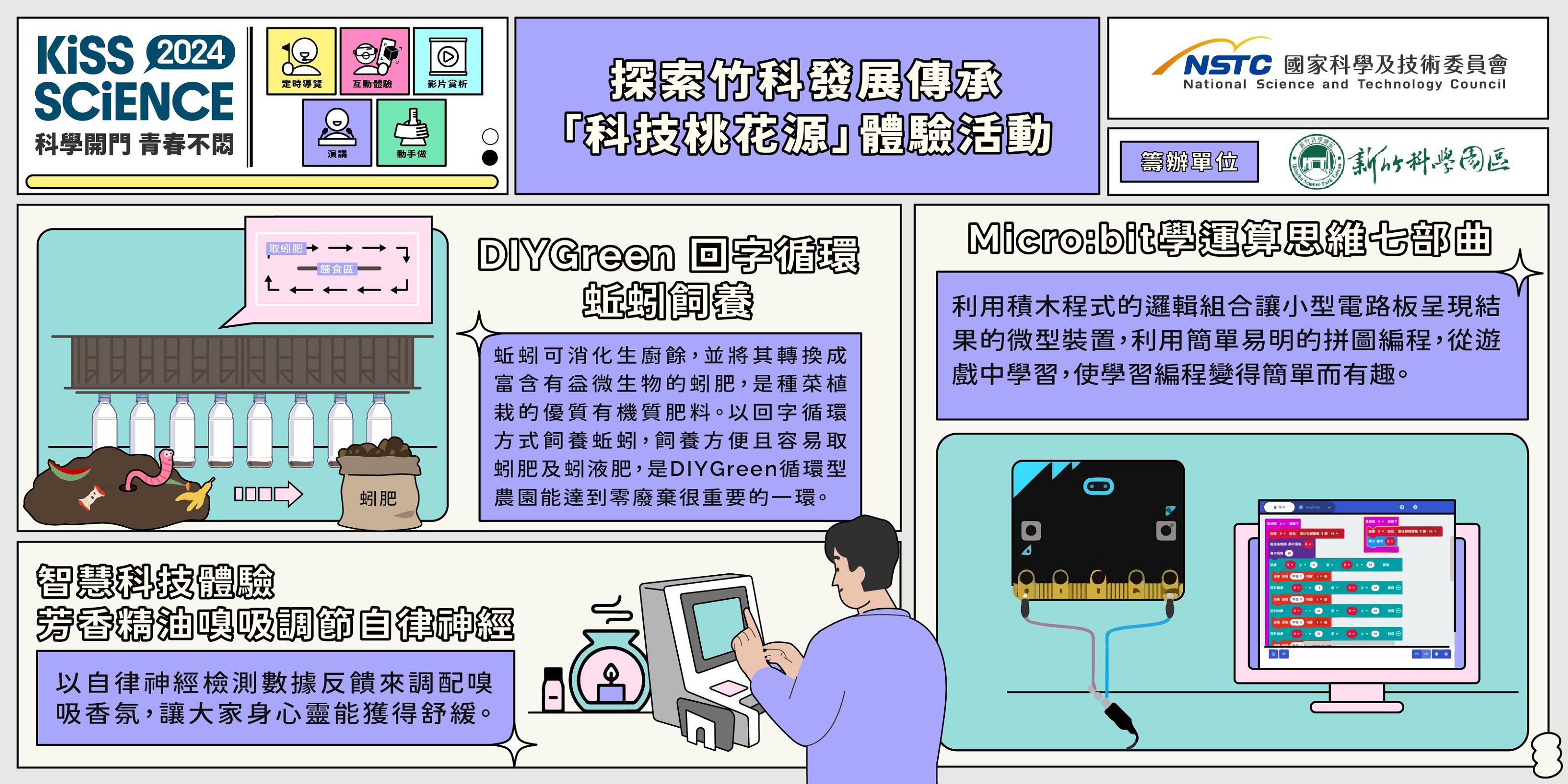  探索竹科發展傳承～「科技桃花源」體驗活動